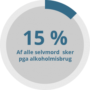15%