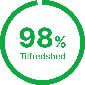 98 Prcent Tilfreds Groen