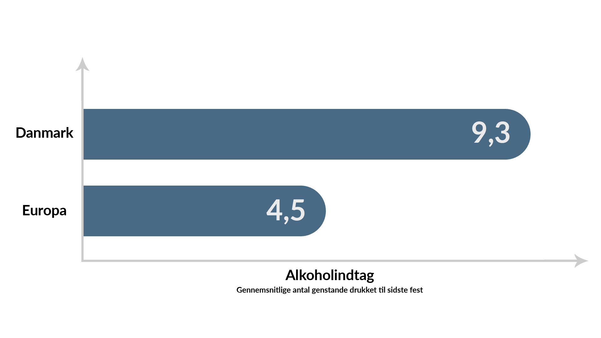 pille hjælper upassende Alkoholisme i Danmark - Fakta og statistik om alkoholikere